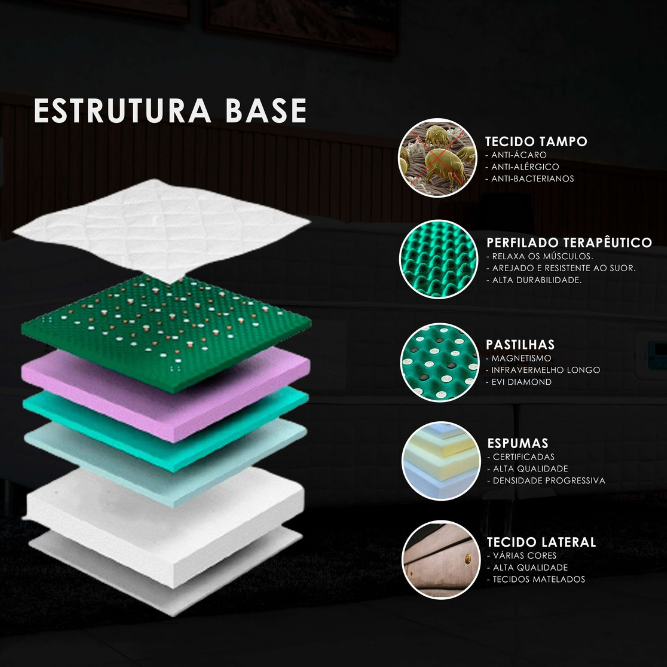 Colchão Premium